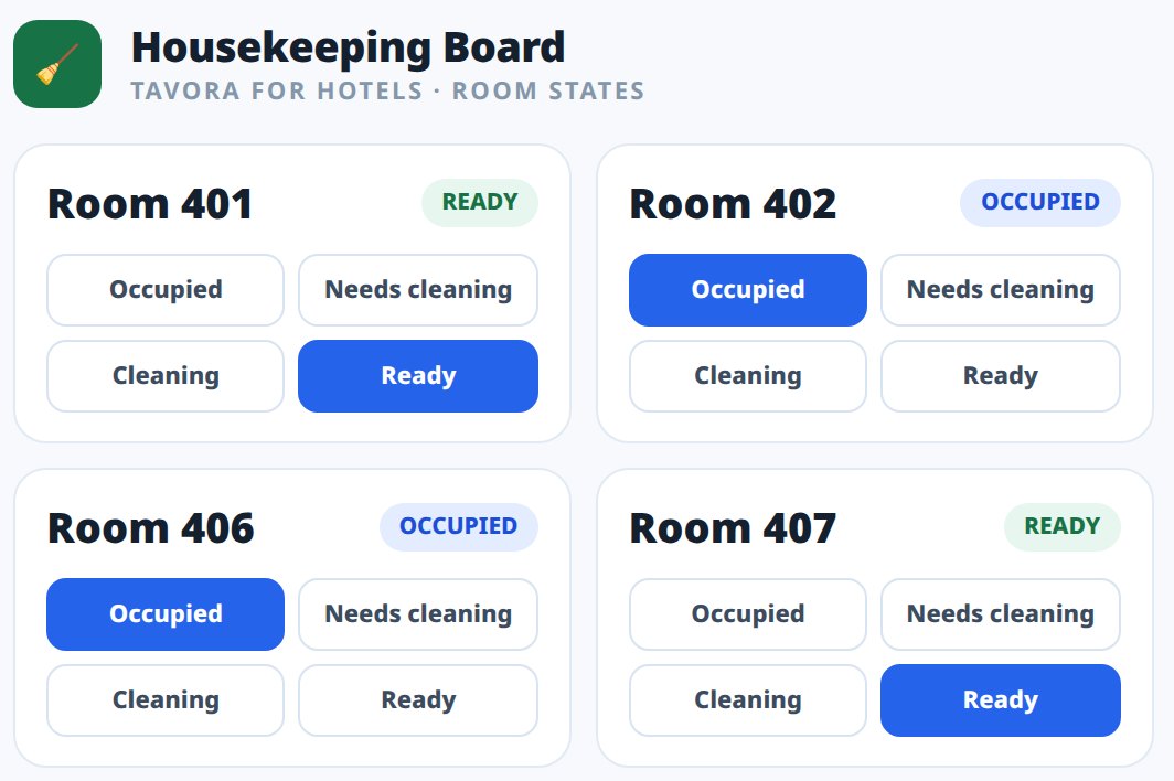 Tavora housekeeping board showing rooms 401, 402, 406 and 407 with their states — Ready and Occupied